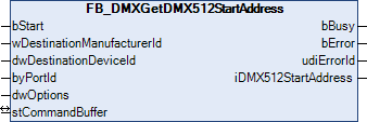 FB_DMXGetDMX512StartAddress 1: