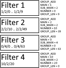 EIB group filter 1: