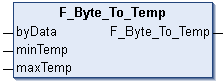 F_Byte_to_Temp : REAL 1: