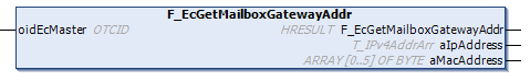 F_EcGetMailboxGatewayAddr 1: