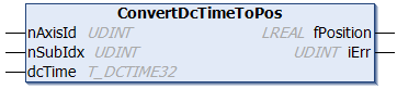 ConvertDcTimeToPos 1: