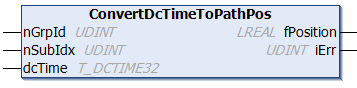 ConvertDcTimeToPathPos 1: