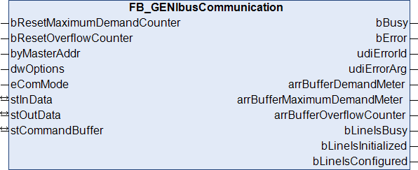 FB_GENIbusCommunication 1: