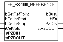 FB_AX2000_Reference 1: