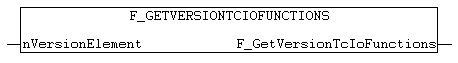 F_GetVersionTcIoFunctions 1:
