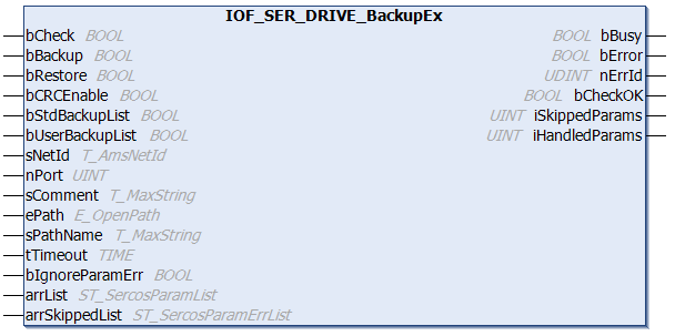 IOF_SER_DRIVE_BackupEx 1:
