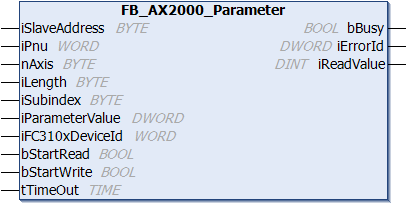 FB_AX2000_Parameter 1:
