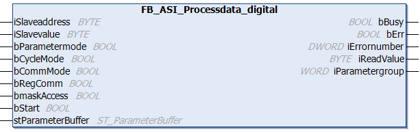 FB_ASI_Processdata_digital 1: