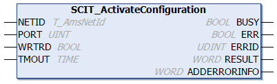 SCIT_ActivateConfiguration 1: