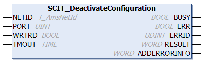 SCIT_DeactivateConfiguration 1: