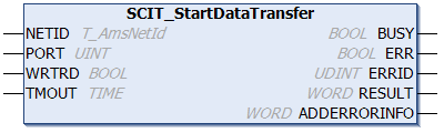 SCIT_StartDataTransfer 1:
