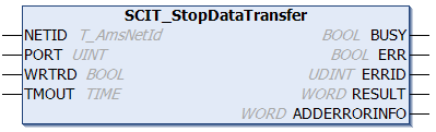 SCIT_StopDataTransfer 1: