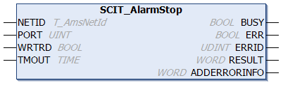 SCIT_AlarmStop 1: