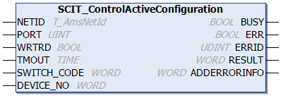 SCIT_ControlActiveConfiguration 1: