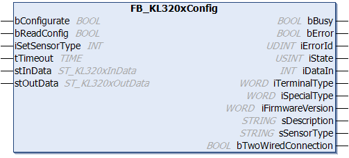FB_KL320xConfig 1:
