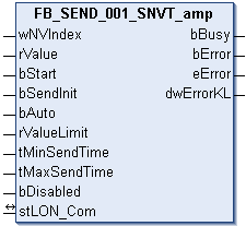 FB_SEND_001_SNVT_amp 1: