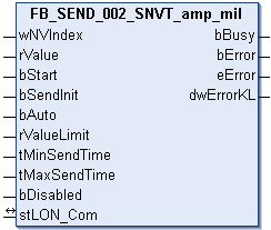 FB_SEND_002_SNVT_amp_mil 1: