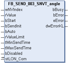 FB_SEND_003_SNVT_angle 1: