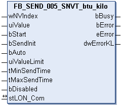 FB_SEND_005_SNVT_btu_kilo 1: