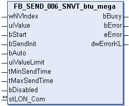 FB_SEND_006_SNVT_btu_mega 1: