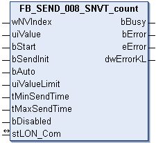 FB_SEND_008_SNVT_count 1: