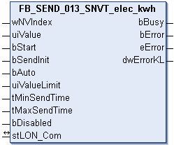 FB_SEND_013_SNVT_elec_kwh 1: