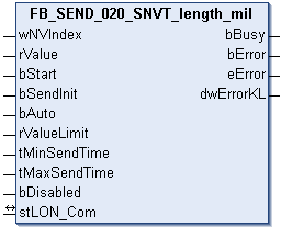 FB_SEND_020_SNVT_length_mil 1: