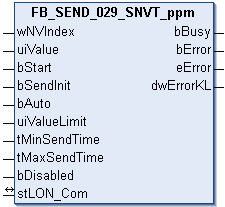 FB_SEND_029_SNVT_ppm 1: