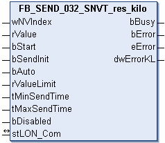 FB_SEND_032_SNVT_res_kilo 1:
