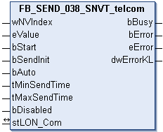 FB_SEND_038_SNVT_telcom 1: