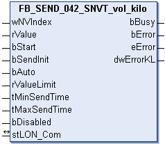 FB_SEND_042_SNVT_vol_kilo 1: