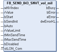 FB_SEND_043_SNVT_vol_mil 1: