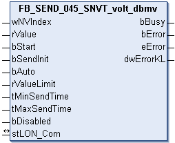 FB_SEND_045_SNVT_volt_dbmv 1: