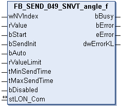 FB_SEND_049_SNVT_angle_f 1: