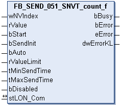 FB_SEND_051_SNVT_count_f 1: