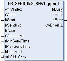 FB_SEND_058_SNVT_ppm_f 1: