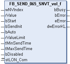 FB_SEND_065_SNVT_vol_f 1: