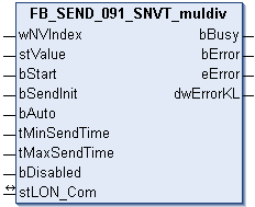 FB_SEND_091_SNVT_muldiv 1: