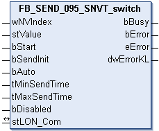 FB_SEND_095_SNVT_switch 1: