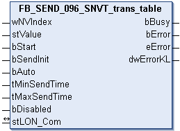 FB_SEND_096_SNVT_trans_table 1: