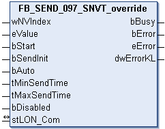 FB_SEND_097_SNVT_override 1: