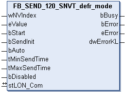 FB_SEND_120_SNVT_defr_mode 1: