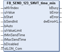 FB_SEND_123_SNVT_time_min 1: