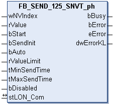 FB_SEND_125_SNVT_ph 1: