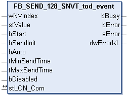 FB_SEND_128_SNVT_tod_event 1: