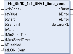 FB_SEND_134_SNVT_time_zone 1: