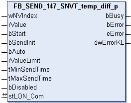 FB_SEND_147_SNVT_temp_diff_p 1: