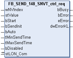 FB_SEND_148_SNVT_ctrl_req 1: