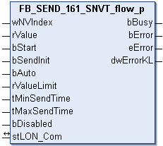 FB_SEND_161_SNVT_flow_p 1: