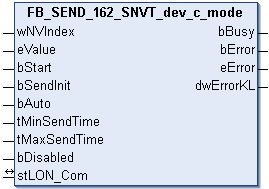 FB_SEND_162_SNVT_dev_c_mode 1: